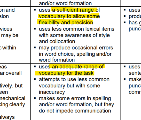 What Is Lexical Resource Ted Ielts